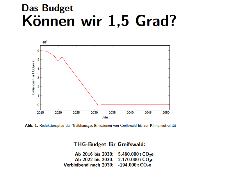 Restbudget als Grundlage: Auszug aus der Klimavision für Greifswald