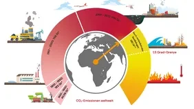 Vorschau Infografik globales Restbudget